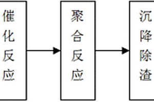 废钢液催化制取絮凝剂PAS的系统