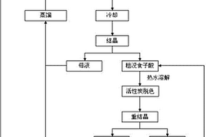 高温液态水中含单宁生物质盐酸催化水解制备没食子酸的方法