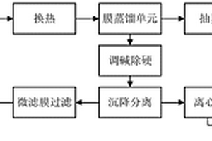 城市污水回用过程中反渗透浓水的处理方法