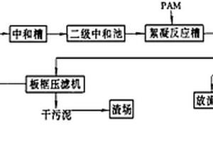 铝业减渣之废液生产冰晶石的方法
