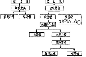 全湿法处理高银铋铅阳极泥的方法