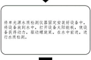 基于单光源水质检测参数的水质检测方法