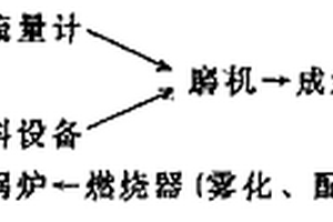 水煤浆工艺治理亚硫酸盐造纸黑液
