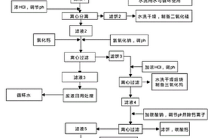 从废弃SCR脱硝催化剂中分离回收钛、钨、钒的方法