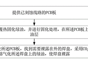 基于激光技术完成PCB阻焊的方法