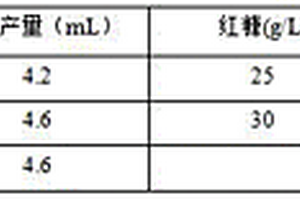 红球菌高效发酵培养基及以其培养红球菌的培养方法