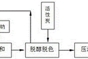 邻苯二甲酸二异丁酯的制备方法
