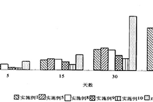 含稀土复盐的磷酸镁铵缓释肥及其制备方法