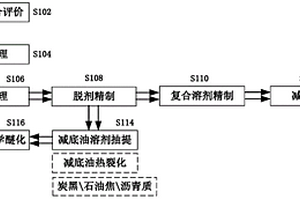 废润滑油的再生方法