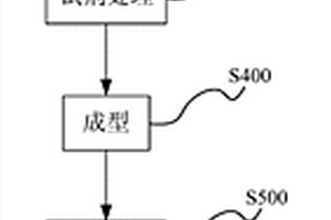 二次废铝灰制备铝石的方法与系统