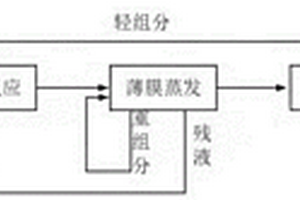 双丙(乙)二醇单烷基醚缩甲醛的制备方法