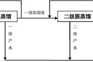 低浓度磷酸废液的浓缩方法