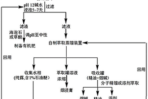 从废次烟叶中联合提取精油、烟碱及浸膏的方法