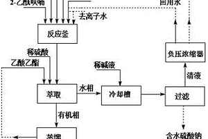制备2-呋喃乙酮酸的绿色方法