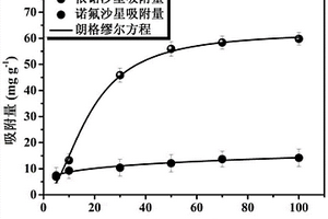 有机无机杂化依诺沙星分子印迹复合膜材料的制备方法