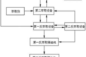轧钢厂盐酸酸洗废液的回收方法