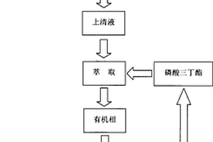 从酱渣厌氧产酸混合发酵液中分离提取有机酸的方法