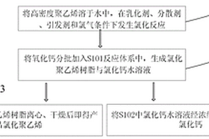 一步法生产氯化聚乙烯及其制备方法