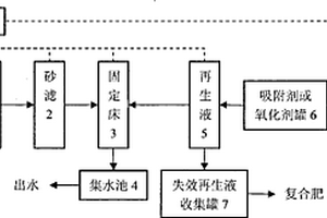 城市污水深度净化方法