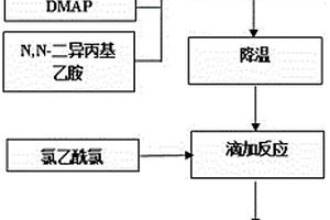 磷酸西格列汀中间体的合成方法