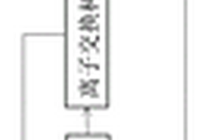 冶金企业浓盐水回收利用的处理方法