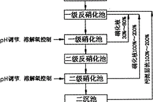 兼顾总氮的处理高浓度、低碳氮比污水的方法和设备