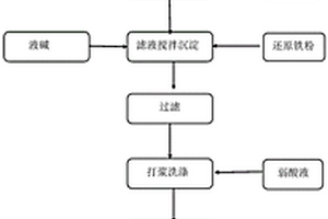 综合处理含钒炉渣和钛白废酸的方法