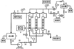 中空纤维分离膜超声波自动清洗技术