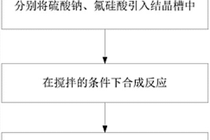 制备氟硅酸钠的方法及装置