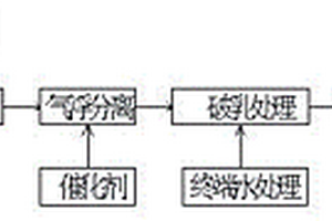 废油水氧化技术及操作方法