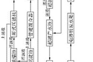 利用膜浓缩技术的磷铵冷却液回收治理系统