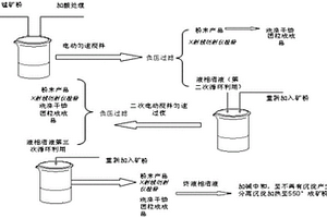 锰氧八面体分子筛材料的制备方法和应用