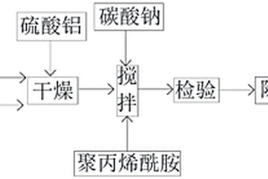 除磷剂及其制备方法