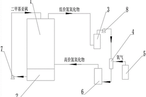 二甲基亚砜氧化生产二甲基砜的工艺