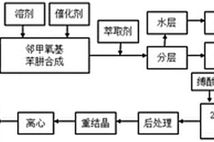 噁虫酮中间体2-(2-甲氧基)苯肼甲酸甲酯合成方法