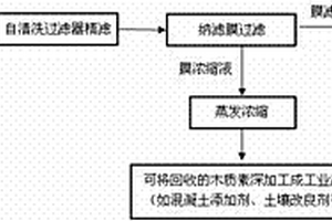 对木浆造纸黑液资源化处理的工艺
