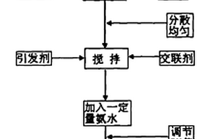 改性淀粉类高分子絮凝剂的合成方法
