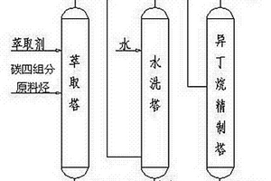 从炼厂碳四组分中分离出高纯度异丁烷的方法