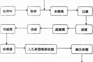 制取杜仲叶中京尼平苷酸的方法