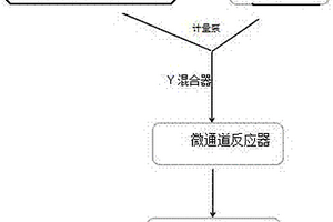 利用微反应装置连续制备二硫化四甲基秋兰姆的方法