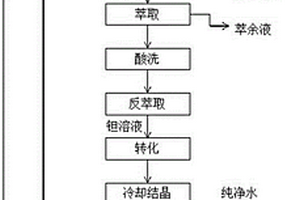 制备氟钽酸钾的方法