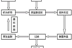 甲壳素生产过程中废盐酸的再生利用方法