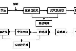 垃圾渗滤液的处理方法