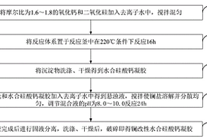 水合硅酸钙凝胶的镧改性材料及其制备方法