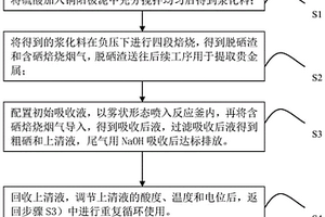 铜阳极泥硫酸化焙烧高效吸收还原硒的方法及其装置