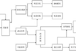 连续式精制农药中间体2-巯基苯并噻唑的方法