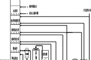 玻璃炉窑的脱硫脱硝除尘工艺及装置