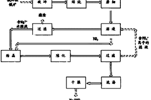 阻燃型氢氧化镁的生产方法