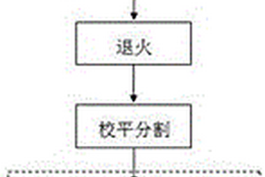热镀锌钢带的生产工艺
