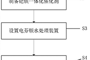 基于含铁粘土矿物负载钯催化剂的电芬顿水处理方法